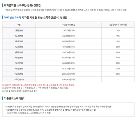 한국장학재단 소득분위 확인